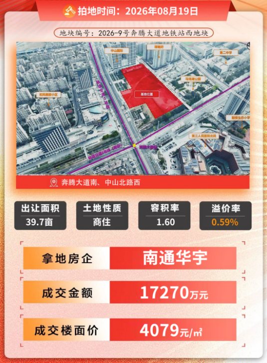 成交信息一览 —— 2026 年 8 月 19 日拍地,成交 17270 万元、楼面价 4079 元/㎡